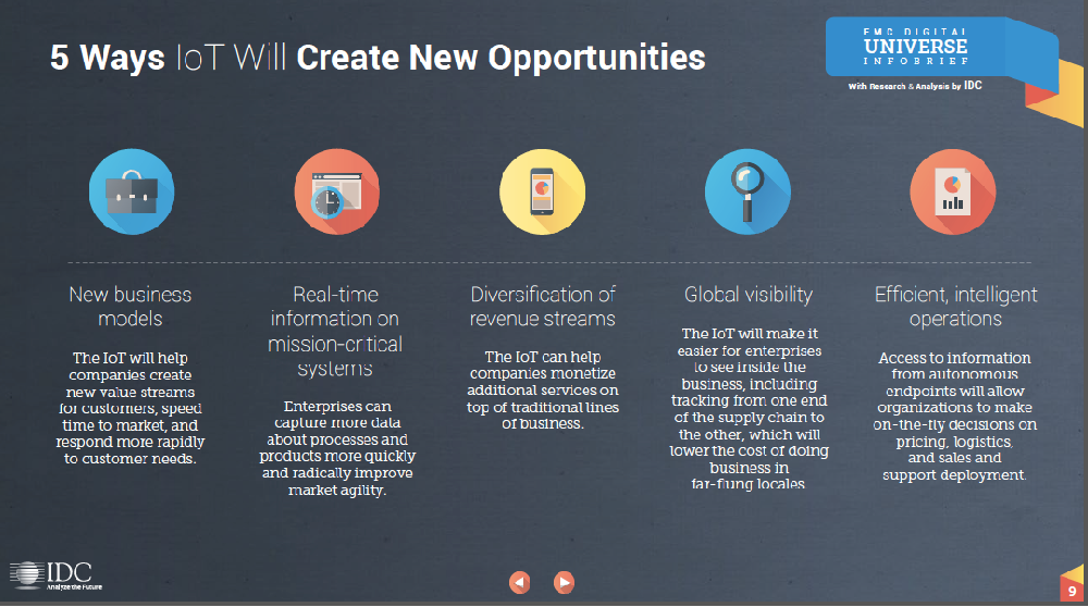 Many new com. Модель opportunities. Create New Business. Creating a New Business. Real-time Supply Chain visibility.